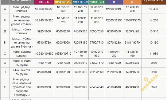 Аренда гусеничного экскаватора Hitachi ZX470-5G thumbnail 4