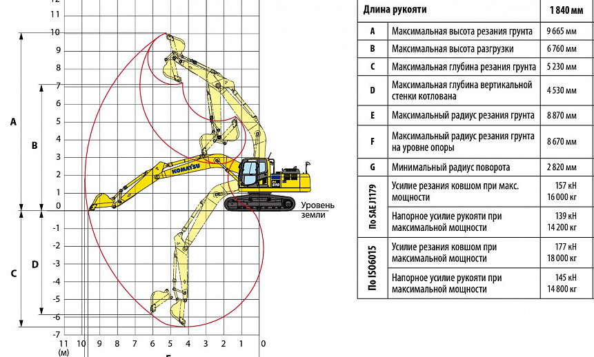 Аренда гусеничного экскаватора Komatsu PC210 thumbnail 6