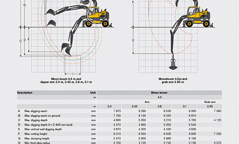 Аренда колесного экскаватора Volvo EW140D thumbnail 2