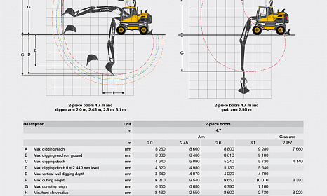 Аренда колесного экскаватора Volvo EW140D thumbnail 3