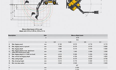 Аренда колесного экскаватора Volvo EW140D thumbnail 4