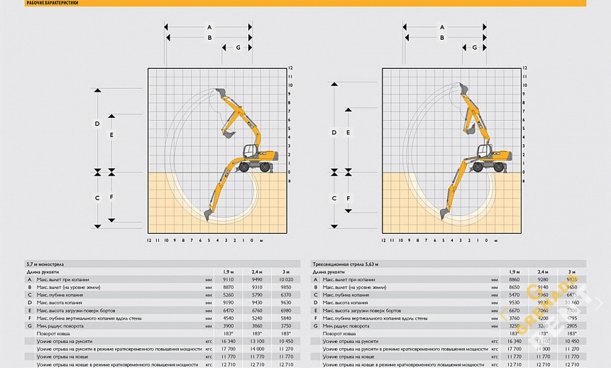 Аренда колесного экскаватора JCB JS 200W thumbnail 8