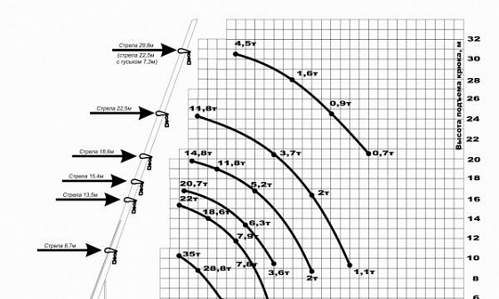 Аренда автокрана Углич - 35 тонн Вездеход thumbnail 1