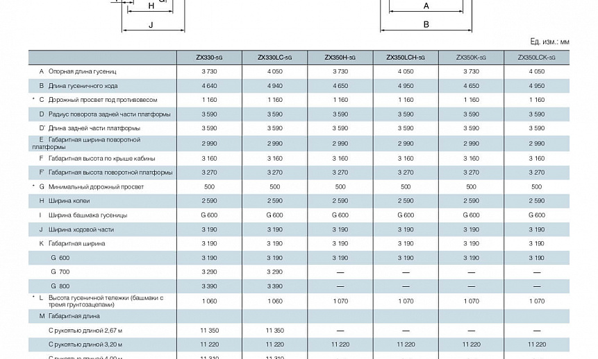 Аренда гусеничного экскаватора Hitachi ZX330-5G thumbnail 2
