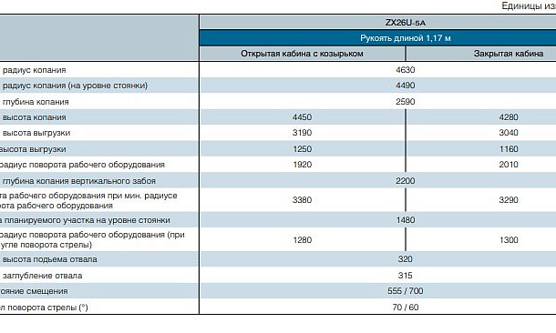 Аренда мини-экскаватора Hitachi ZX26U-5A thumbnail 5