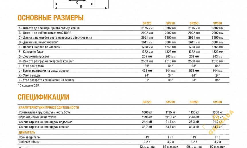 Аренда мини-погрузчика CASE SR220 thumbnail 5