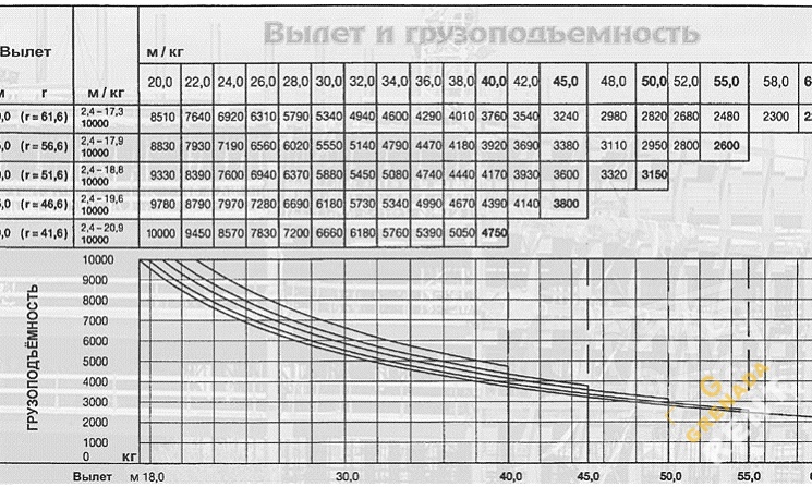 Аренда башенного крана Liebherr 180 EC-H 10 Litronic thumbnail 1