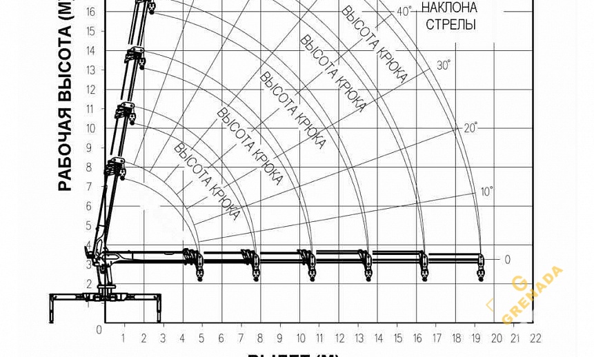 Аренда манипулятора FAW J6 с грузоподъемностью стрелы 8 тонны и грузоподъемностью борта 27 тонн thumbnail 6