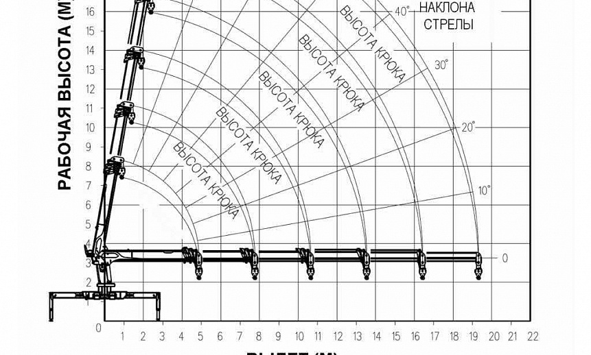 Аренда манипулятора FAW J6 с грузоподъемностью стрелы 8 тонны и грузоподъемностью борта 27 тонн thumbnail 6