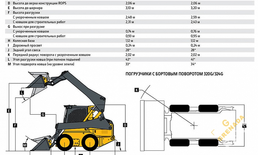 Аренда мини-погрузчика John Deere 324G thumbnail 3
