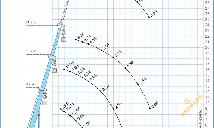Аренда автокрана Галичанин - 25 тонн thumbnail 3