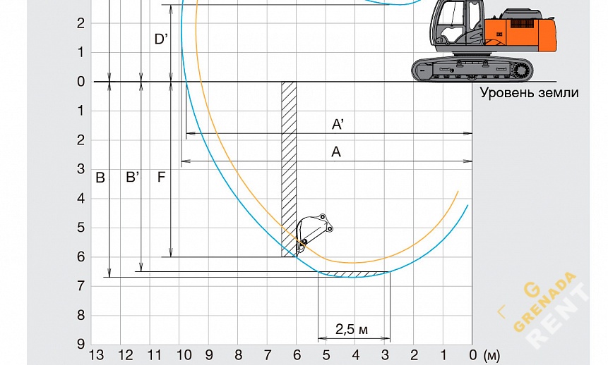 Аренда гусеничного экскаватора Hitachi ZX210LCN thumbnail 4
