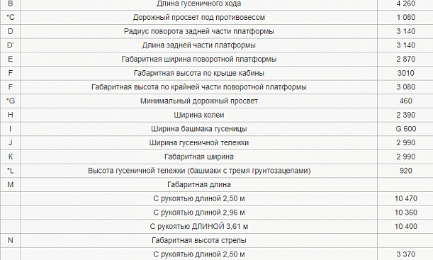 Аренда гусеничного экскаватора Hitachi ZX240-5G thumbnail 3