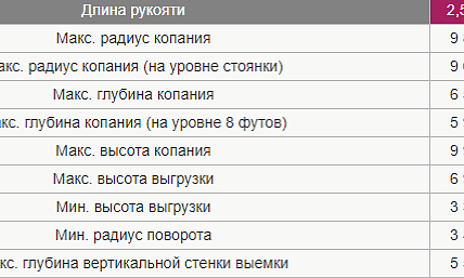 Аренда гусеничного экскаватора Hitachi ZX240-5G thumbnail 5