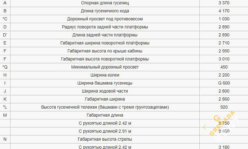 Аренда гусеничного экскаватора Hitachi ZX200-5G thumbnail 4