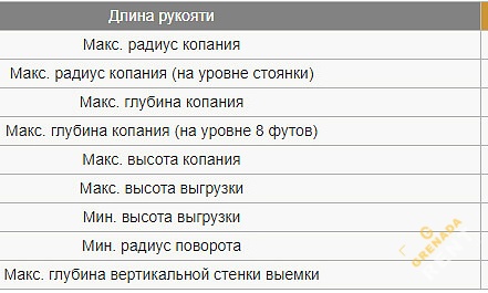 Аренда гусеничного экскаватора Hitachi ZX200-5G thumbnail 6