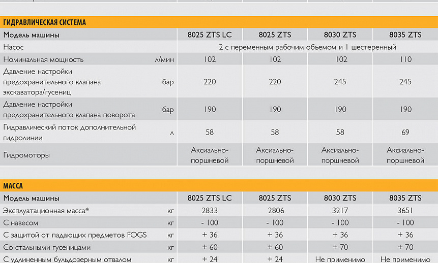Аренда мини-экскаватора JCB 8025 ZTS thumbnail 5