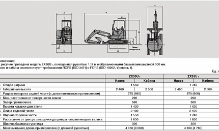 Аренда мини-экскаватора Hitachi ZX30 thumbnail 3