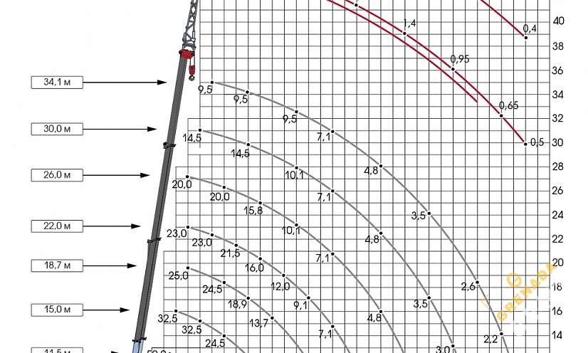 Аренда автокрана Галичанин - 50 тонн thumbnail 4