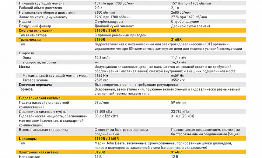Аренда мини-погрузчика John Deere 316GR thumbnail 4