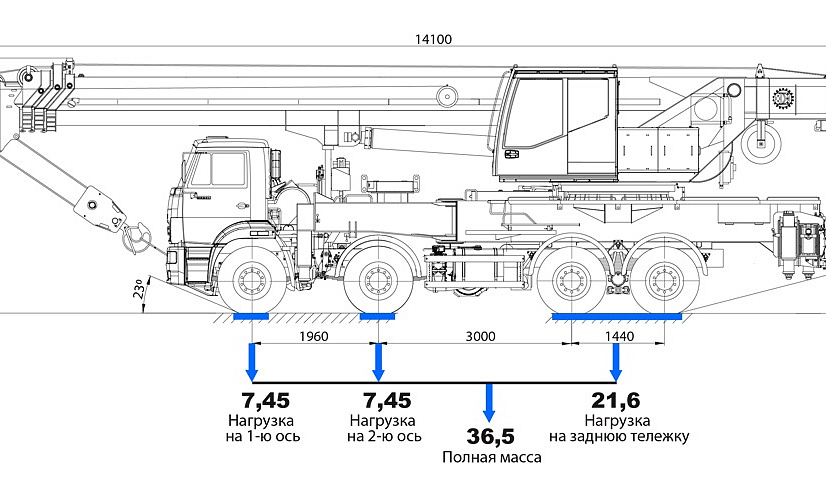 Аренда автокрана Галичанин - 50 тонн thumbnail 3