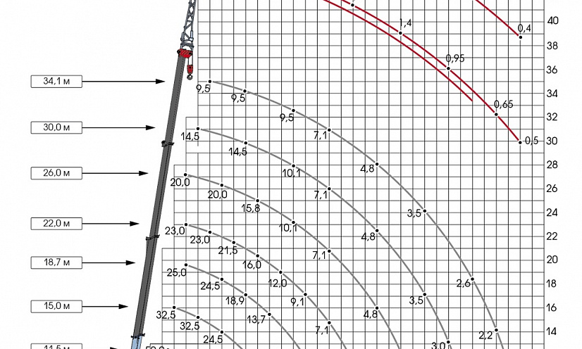 Аренда автокрана Галичанин - 50 тонн thumbnail 4