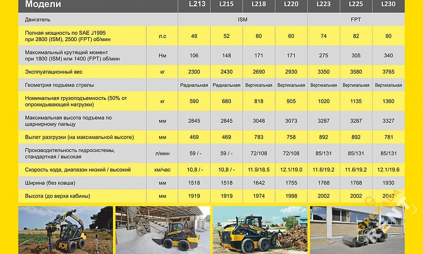 Аренда мини-погрузчика New Holland L220 thumbnail 6