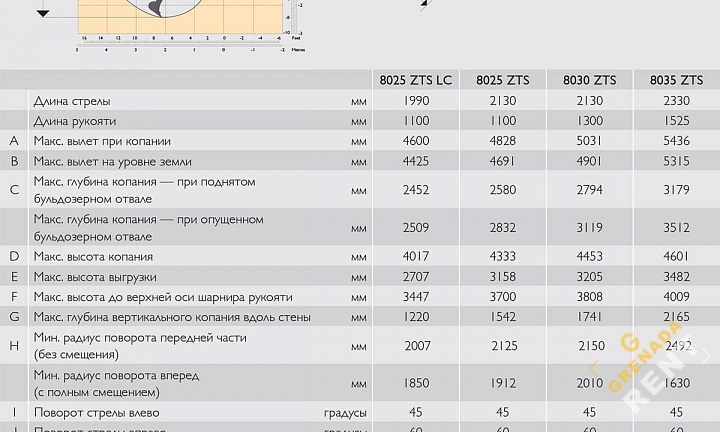 Аренда мини-экскаватора JCB 8035 ZTS thumbnail 6