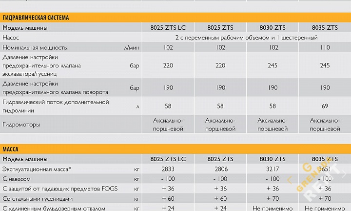 Аренда мини-экскаватора JCB 8035 ZTS thumbnail 8