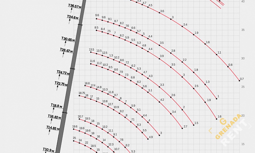 Аренда автокрана Sany STC300T5 - 30 тонн thumbnail 3