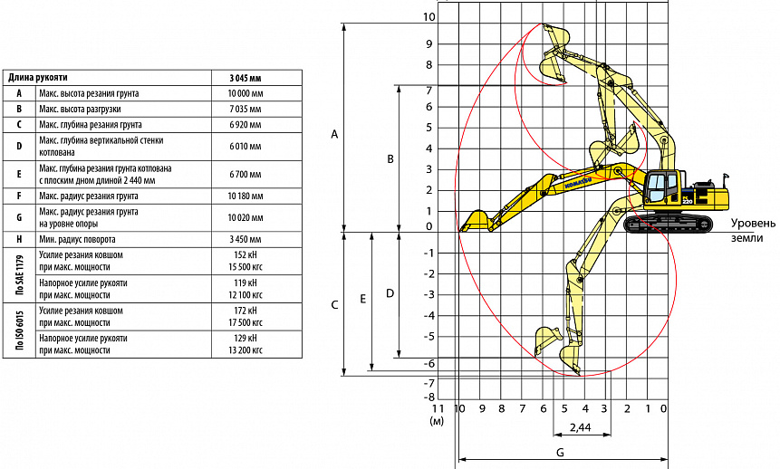 Аренда гусеничного экскаватора Komatsu PC220 thumbnail 3