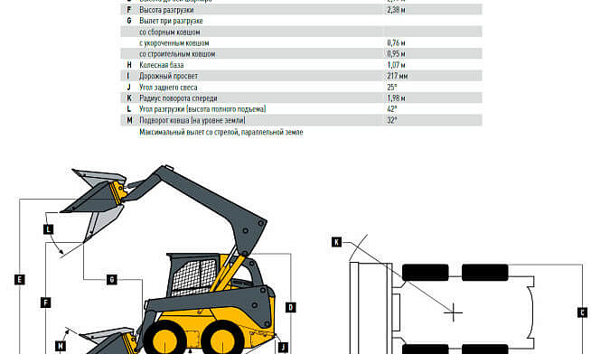 Аренда мини-погрузчика John Deere 312GR thumbnail 5
