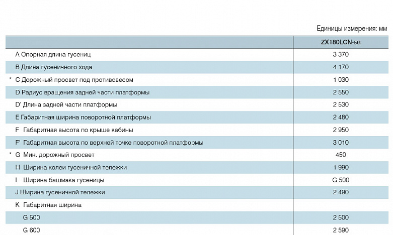 Аренда гусеничного экскаватора Hitachi ZX180LCN-5G thumbnail 3