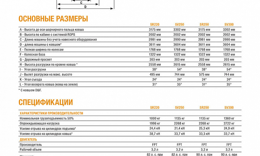 Аренда мини-погрузчика CASE SR200 thumbnail 5