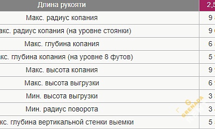 Аренда гусеничного экскаватора Hitachi ZX240-5G thumbnail 5