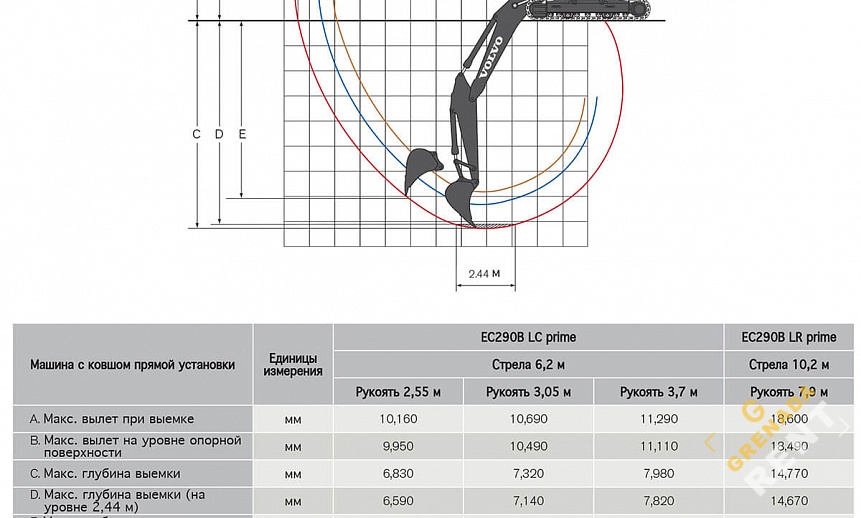 Аренда гусеничного экскаватора Volvo EC290 thumbnail 5