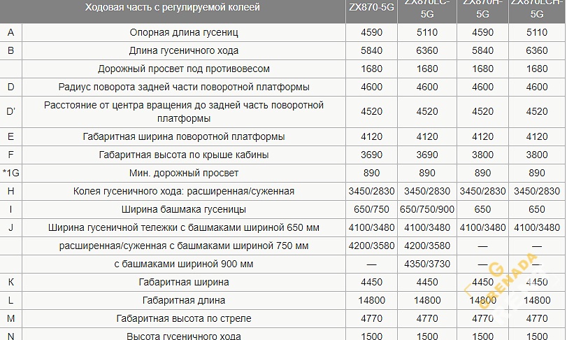 Аренда гусеничного экскаватора Hitachi ZX870-5G thumbnail 3