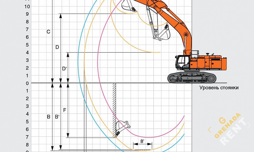 Аренда гусеничного экскаватора Hitachi ZX870-5G thumbnail 4