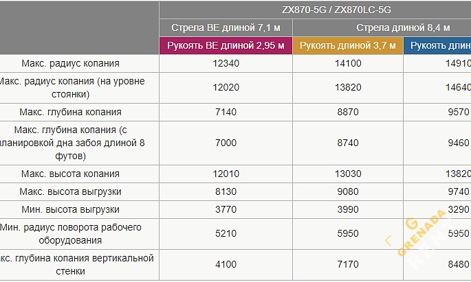 Аренда гусеничного экскаватора Hitachi ZX870-5G thumbnail 5