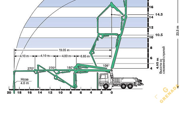 Аренда бетононасоса MERCEDES Schwing - 24 м thumbnail 1