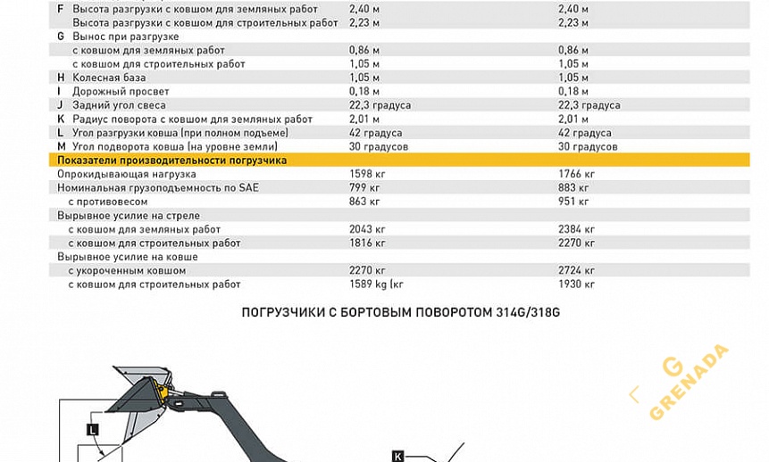 Аренда мини-погрузчика John Deere 314G thumbnail 4