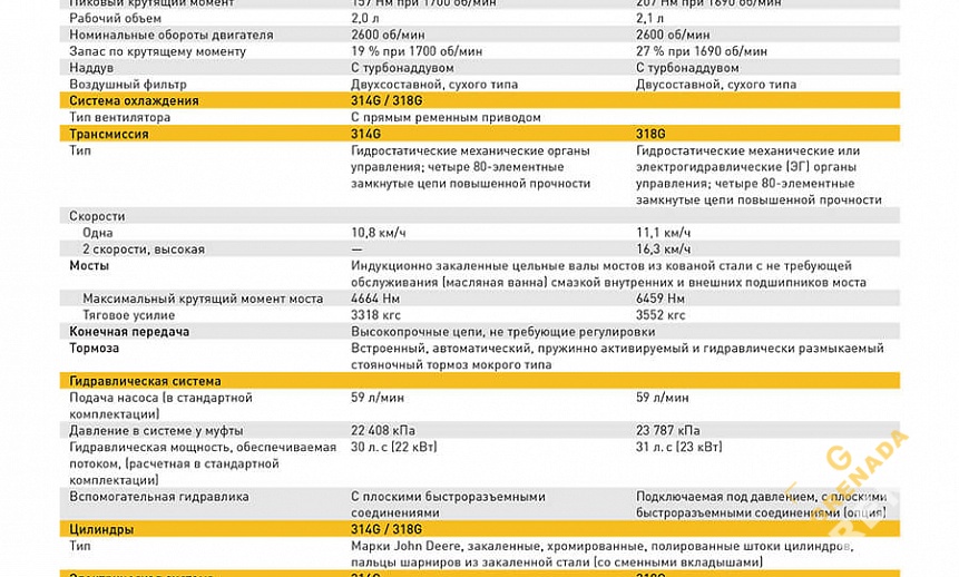Аренда мини-погрузчика John Deere 314G thumbnail 5