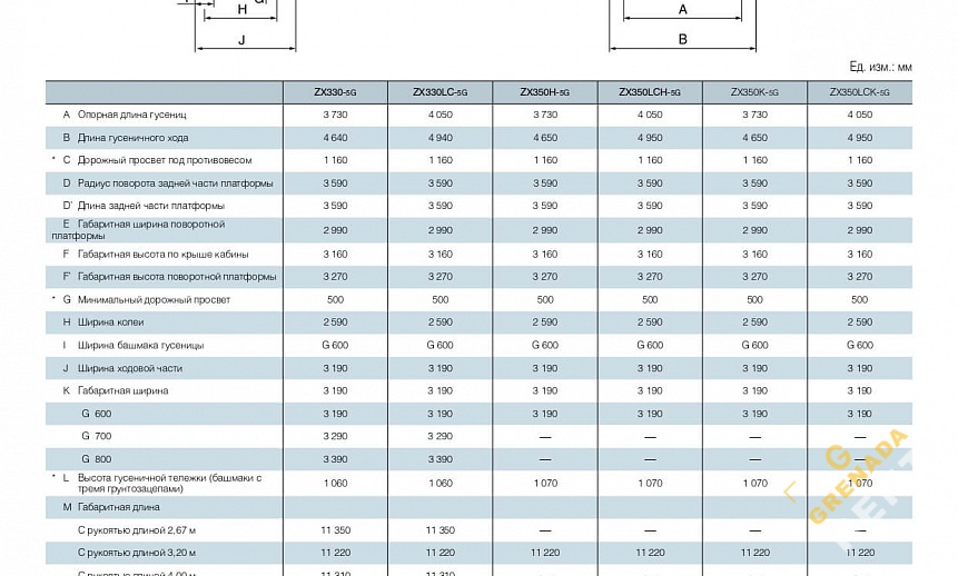 Аренда гусеничного экскаватора Hitachi ZX330-5G thumbnail 2