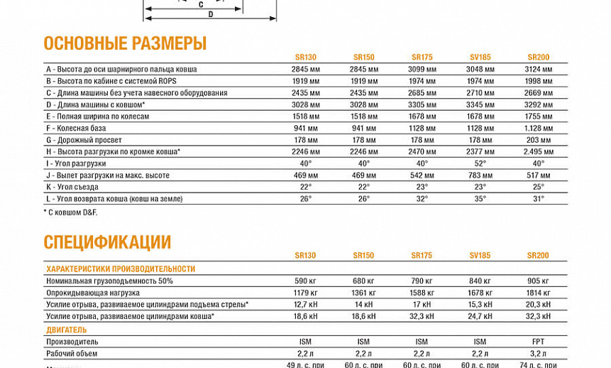 Аренда мини-погрузчика CASE SV250 thumbnail 3