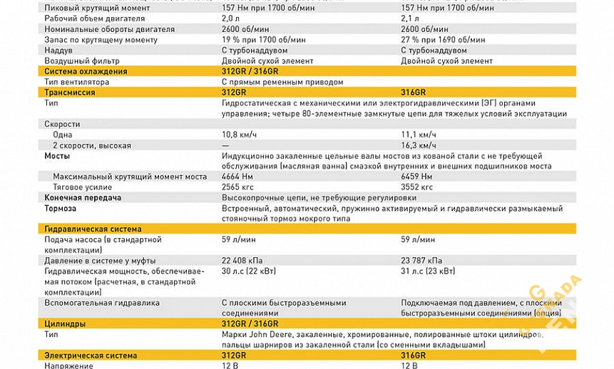 Аренда мини-погрузчика John Deere 316GR thumbnail 4
