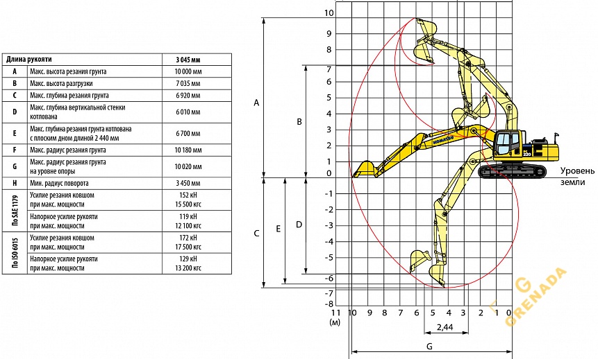 Аренда гусеничного экскаватора Komatsu PC220 thumbnail 3