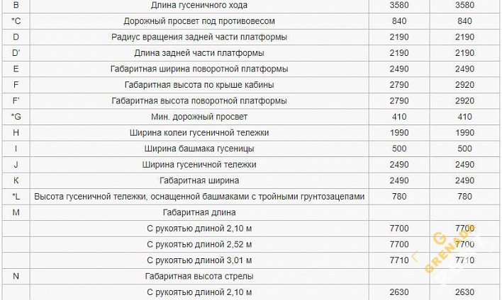 Аренда гусеничного экскаватора Hitachi ZX130-5G thumbnail 3