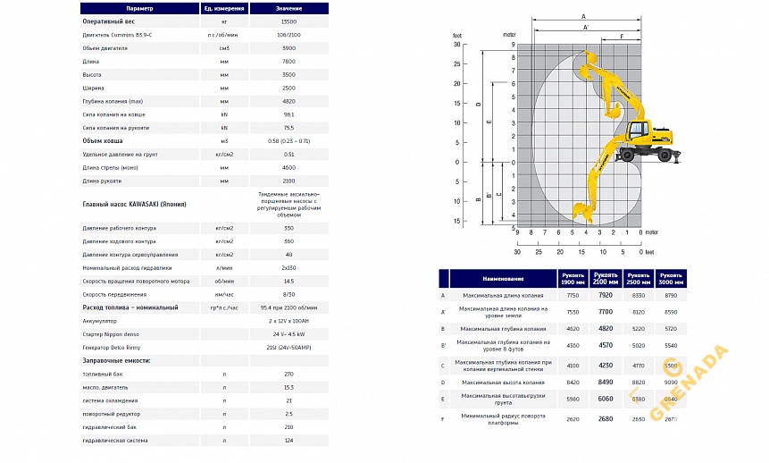 Аренда колесного экскаватора Hyundai 140W-7 thumbnail 3
