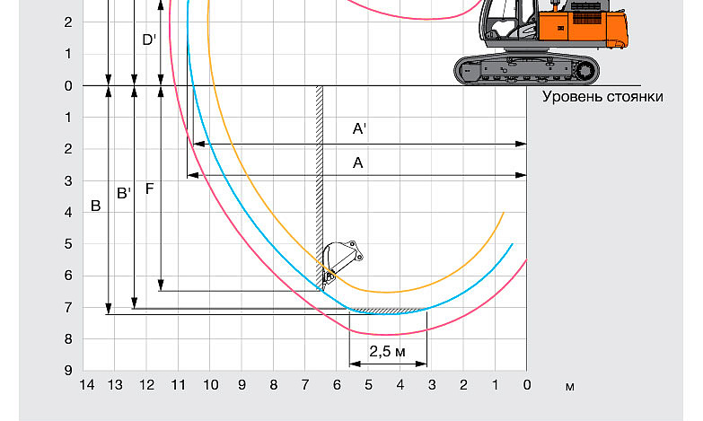 Аренда гусеничного экскаватора Hitachi ZX300LC thumbnail 10