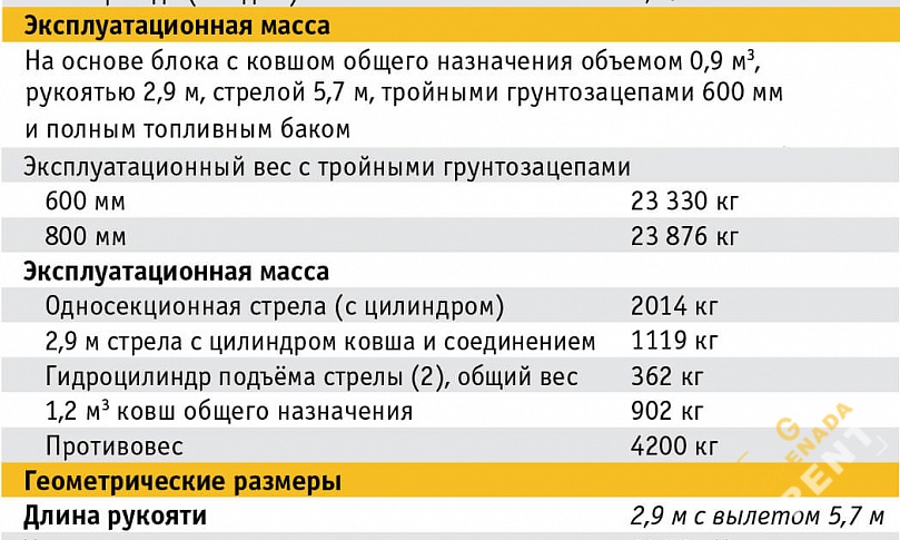 Аренда гусеничного экскаватора John Deere E210 LC thumbnail 5